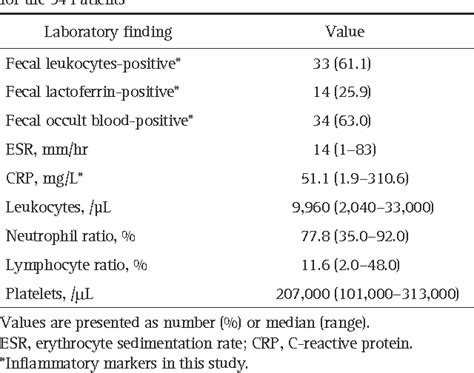 significance of fecal lactoferrin